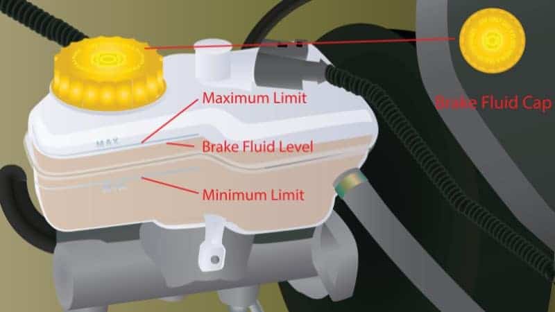 When should you change your car brake oil CAR CARE TIPS 2022 2