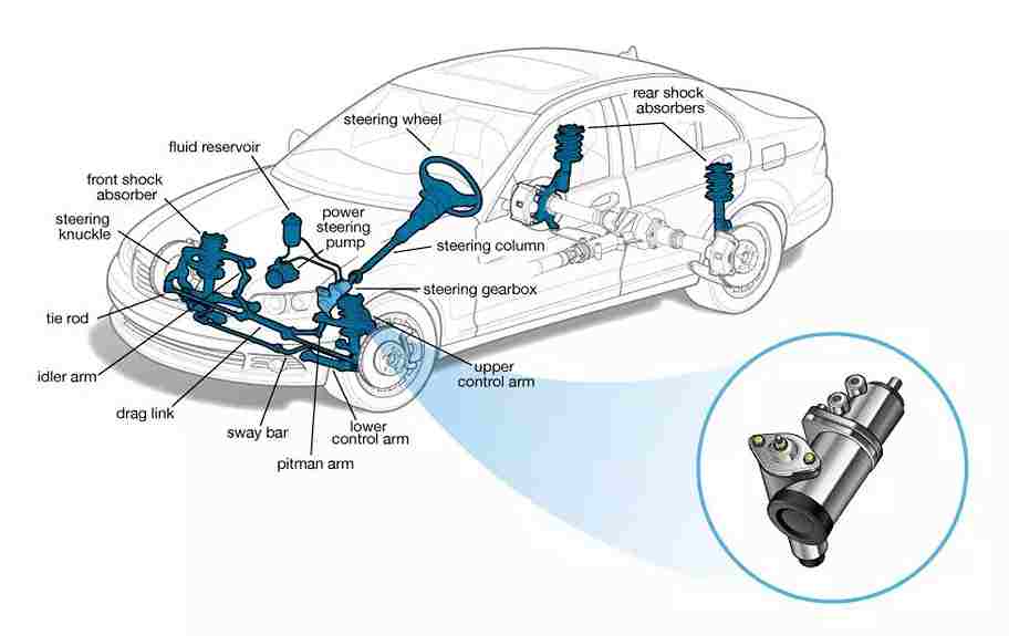 Car undercarriage components 