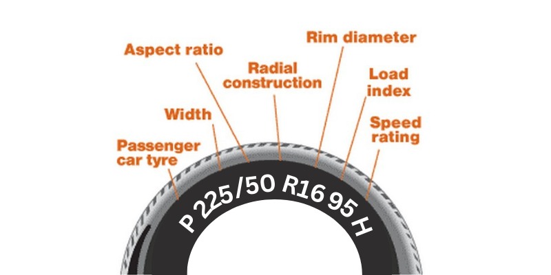 Tyre Sidewall